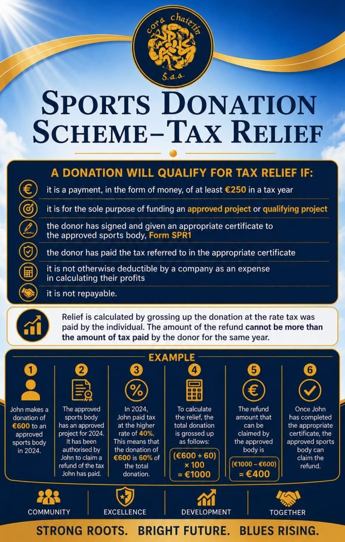 P3 Donation Tax Relief